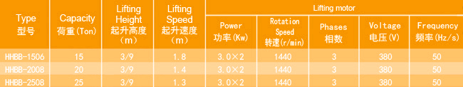 掛鉤固定式環(huán)鏈電動葫蘆廠家，專業(yè)定制大噸位環(huán)鏈電動葫蘆