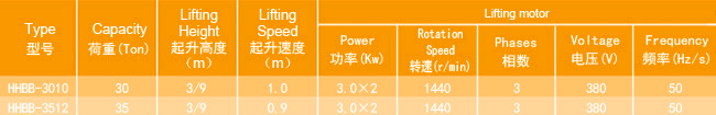 3掛鉤固定式環(huán)鏈電動葫蘆廠家，專業(yè)定制大噸位環(huán)鏈電動葫蘆