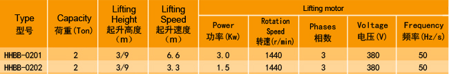 掛鉤固定式環(huán)鏈電動(dòng)葫蘆廠家，專業(yè)定制大噸位環(huán)鏈電動(dòng)葫蘆