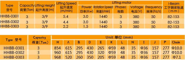 手動運行式環(huán)鏈電動葫蘆廠家，專業(yè)定制大噸位環(huán)鏈電動葫蘆