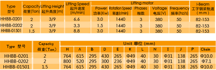手動運行式環(huán)鏈電動葫蘆廠家，專業(yè)定制大噸位環(huán)鏈電動葫蘆