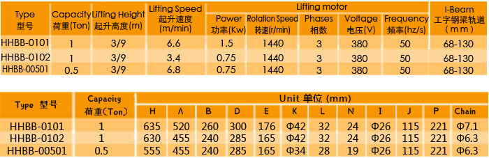 手動運(yùn)行式環(huán)鏈電動葫蘆廠家，專業(yè)定制大噸位環(huán)鏈電動葫蘆
