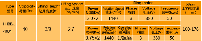 超低吊低凈空型環(huán)鏈電動葫蘆廠家，定制大噸位環(huán)鏈電動葫蘆