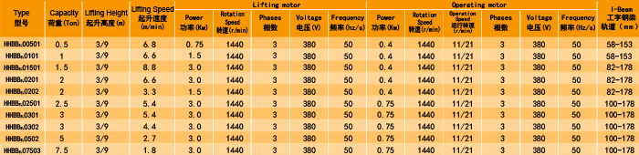 超低吊低凈空型環(huán)鏈電動葫蘆廠家，專業(yè)定制大噸位環(huán)鏈電動葫蘆