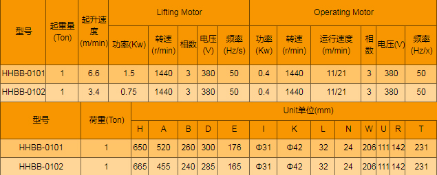 電動運行式環(huán)鏈電動葫蘆廠家，專業(yè)定制大噸位環(huán)鏈電動葫蘆
