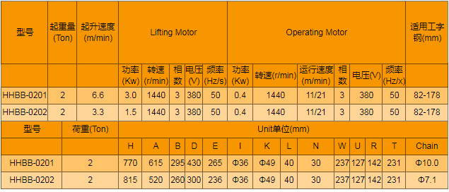 電動(dòng)運(yùn)行式環(huán)鏈電動(dòng)葫蘆廠家，專(zhuān)業(yè)定制大噸位環(huán)鏈電動(dòng)葫蘆