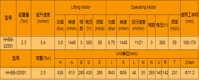 電動(dòng)運(yùn)行式環(huán)鏈電動(dòng)葫蘆廠家，專業(yè)定制大噸位環(huán)鏈電動(dòng)葫蘆