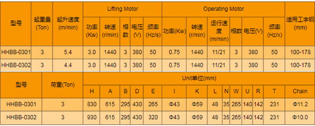 電動(dòng)運(yùn)行式環(huán)鏈電動(dòng)葫蘆廠家，專業(yè)定制大噸位環(huán)鏈電動(dòng)葫蘆
