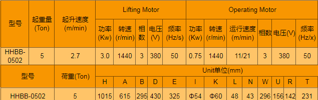 電動(dòng)運(yùn)行式環(huán)鏈電動(dòng)葫蘆廠家，專業(yè)定制大噸位環(huán)鏈電動(dòng)葫蘆