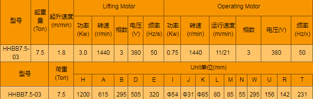 電動運(yùn)行式環(huán)鏈電動葫蘆廠家，專業(yè)定制