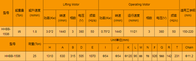 電動運行式環(huán)鏈電動葫蘆廠家，專業(yè)定制各種型號環(huán)鏈電動葫蘆