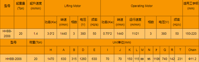 環(huán)鏈電動葫蘆廠家，專業(yè)定制大噸位環(huán)鏈電動葫蘆